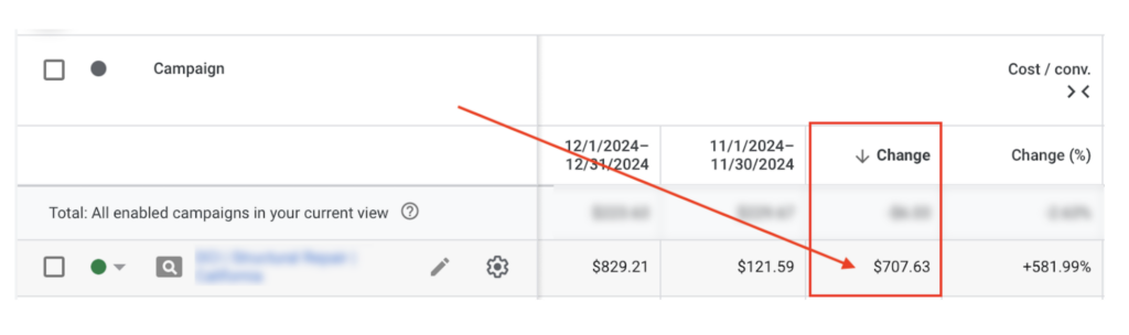 Real World example inside of Google Ads